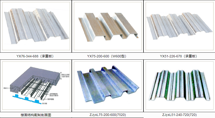 組合樓承板在綠色建筑中的應(yīng)用 鋼結(jié)構(gòu)公司